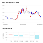 종목,점수,투자,기업,동양파일,측면