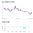 종목,점수,투자,옴니텔,주가