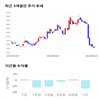 종목,점수,투자,덕성,측면,기록