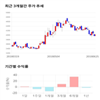 종목,점수,투자,기업,아이즈비전,기록