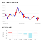 종목,점수,투자,오스템임플란트,기록,측면