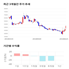 종목,점수,투자,주가,기업,기록