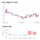종목,점수,투자,평화홀딩스,기록,주가