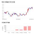 종목,점수,투자,네패스신소재,기록,주가