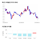 종목,점수,투자,기록,주가,기업