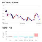 종목,점수,투자,측면,유니크,기록