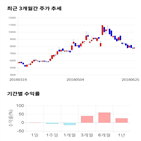 종목,점수,투자,유진기업,기록,주가
