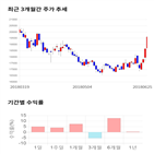 종목,점수,투자,해성디에스,기록,측면