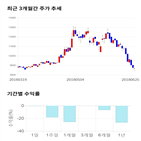 종목,점수,투자,주가,대한제강,기록