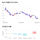 종목,점수,투자,제주반도체,기록,기업