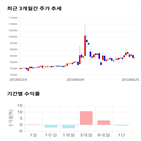 종목,점수,홀딩스,투자,기업,기록