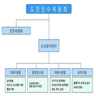 경남,1번가,도민참여센터