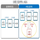 수취인,이체,보이스피싱,신청