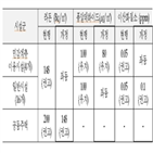 기준,강화,어린이집,개정안,실내공기질,개선