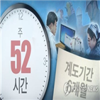 기업,단축,근로시간,부산지역