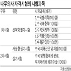 의사,나무,산림청,양성기관,지정,생활권,제도