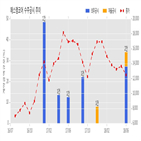 계약,에스엠코어,주식,기사,sk하이닉스