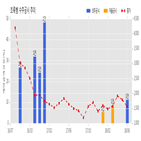 초록뱀,계약,주식,기사
