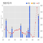 현대로템,계약,주식,대만,철도청