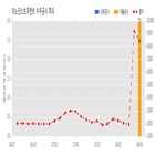 이노인스트루먼트,광섬유,주식,기사