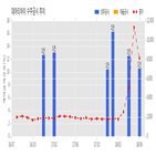 대아티아이,주식,기사,수주공시