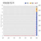 현대산업개발,계약,주식,기사