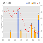 계약,유엔젤,주식,기사,수주공시