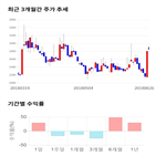 종목,점수,투자,평화산업,측면