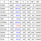 비트코인,가상화폐,리움,거래