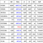 비트코인,가상화폐,거래,리움