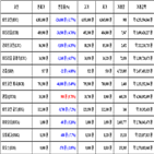 비트코인,가상화폐,리움,거래