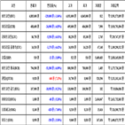 비트코인,가상화폐,리움,거래
