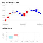 종목,점수,투자,현대사료,주가,측면