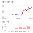 종목,점수,투자,주가,에이씨티,기록