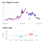 종목,점수,투자,서산,측면,기업