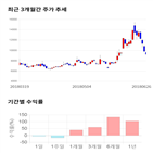 종목,점수,투자,측면,주가,기록