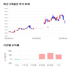 종목,점수,투자,주가,기록,측면