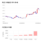 종목,점수,투자,삼화전기,측면,주가