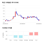 종목,점수,투자,메디프론,주가,기업