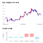 종목,점수,투자,이스트소프트,주가,기업