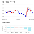 종목,점수,투자,삼립,수익률,측면