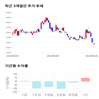 종목,점수,투자,코리아,측면