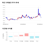 종목,점수,투자,기업,조광페인트,측면