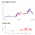 종목,점수,투자,웰크론,측면,주가