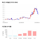 종목,점수,투자,기업,화성밸브,기록