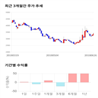 종목,점수,투자,로보로보,기업,주가