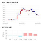 종목,점수,투자,한라,기록,주가