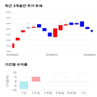 종목,점수,투자,현대사료,주가,측면