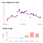 종목,점수,투자,남화토건,측면