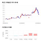 종목,점수,투자,대동스틸,기업